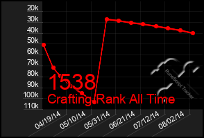 Total Graph of 1538