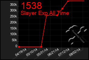 Total Graph of 1538
