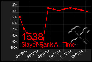 Total Graph of 1538