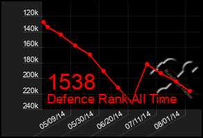 Total Graph of 1538