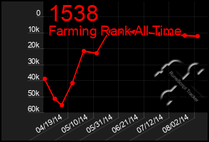 Total Graph of 1538
