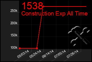 Total Graph of 1538