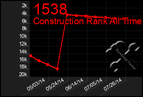 Total Graph of 1538