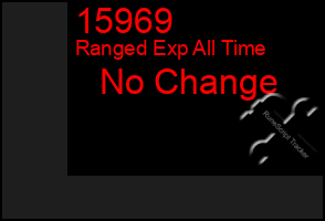 Total Graph of 15969