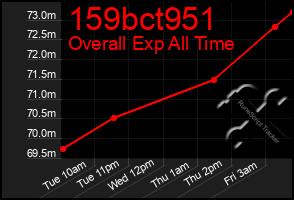 Total Graph of 159bct951