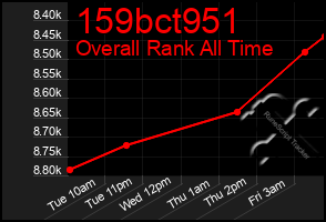 Total Graph of 159bct951