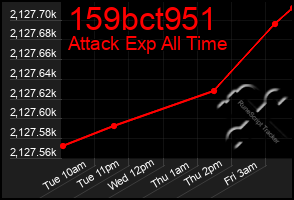 Total Graph of 159bct951