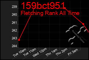 Total Graph of 159bct951