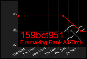 Total Graph of 159bct951