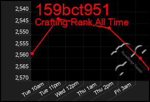 Total Graph of 159bct951