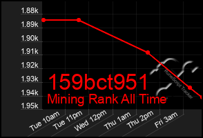 Total Graph of 159bct951