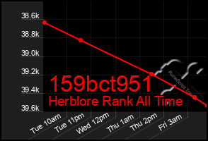 Total Graph of 159bct951