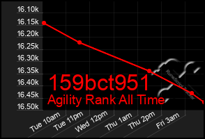 Total Graph of 159bct951
