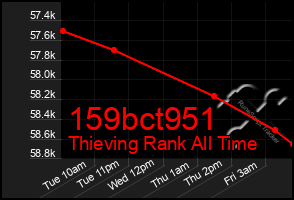 Total Graph of 159bct951