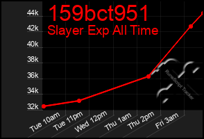 Total Graph of 159bct951