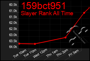 Total Graph of 159bct951