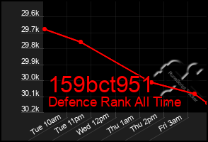 Total Graph of 159bct951