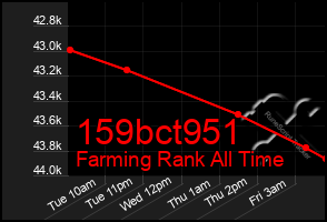 Total Graph of 159bct951