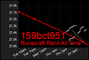 Total Graph of 159bct951
