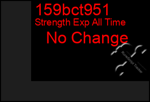 Total Graph of 159bct951