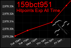 Total Graph of 159bct951