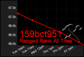 Total Graph of 159bct951