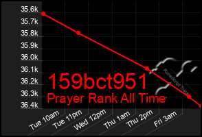 Total Graph of 159bct951