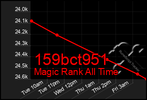 Total Graph of 159bct951
