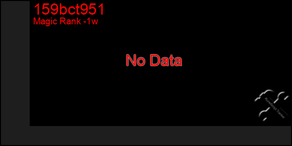 Last 7 Days Graph of 159bct951