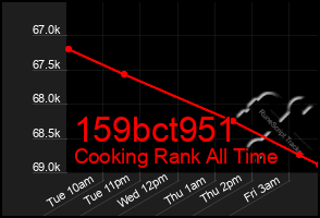 Total Graph of 159bct951