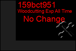 Total Graph of 159bct951