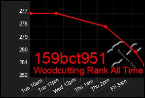 Total Graph of 159bct951