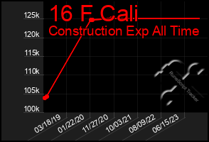 Total Graph of 16 F Cali