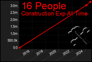 Total Graph of 16 People