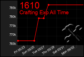Total Graph of 1610