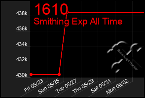 Total Graph of 1610