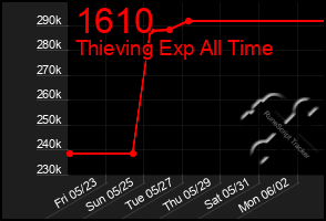 Total Graph of 1610