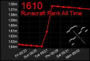 Total Graph of 1610