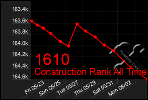 Total Graph of 1610