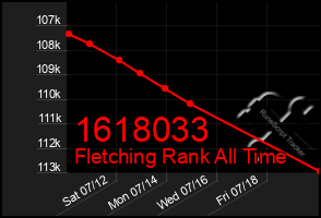 Total Graph of 1618033