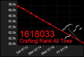 Total Graph of 1618033