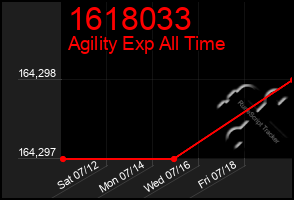 Total Graph of 1618033