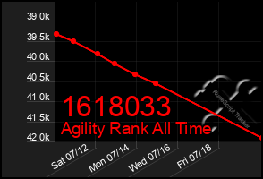 Total Graph of 1618033