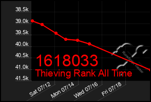 Total Graph of 1618033