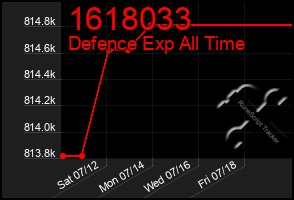 Total Graph of 1618033