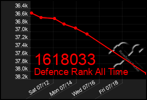 Total Graph of 1618033