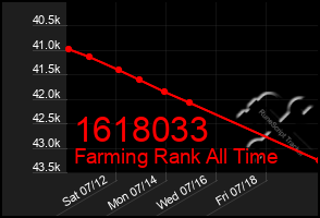 Total Graph of 1618033