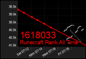 Total Graph of 1618033