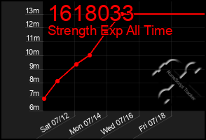 Total Graph of 1618033