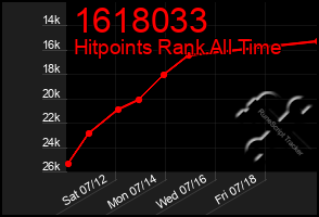 Total Graph of 1618033